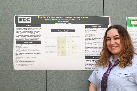 2018 BCC Commonwealth Honors Program Research Showcase